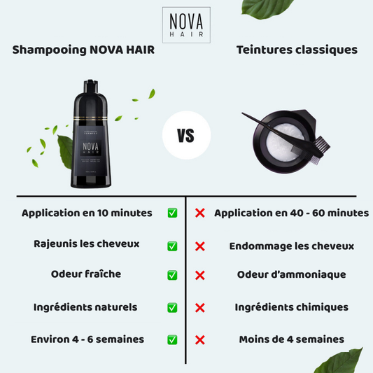 Shampooing colorant instantané Nova Hair